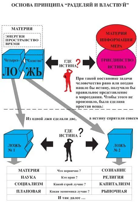 На уровне третьего приоритета альтернатива для посвященных состоит либо в - фото 4