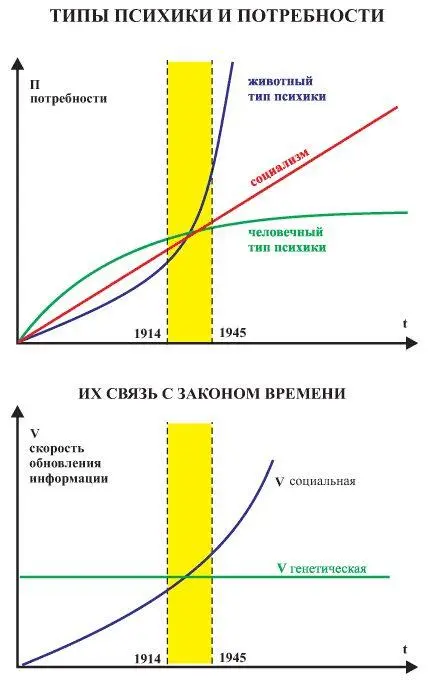 Отсюда становится очевидно что кредитнофинансовая система на основе ссудного - фото 5
