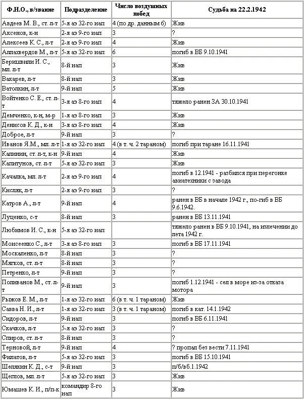 Часть третья Год 1942 Оборона и падение Севастополя Глава 1 ЗАТИШЬЕ ПЕРЕД - фото 11