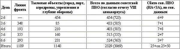 Первым днем авиаподготовки стало 2 июня Особенность первого дня заключалась в - фото 21