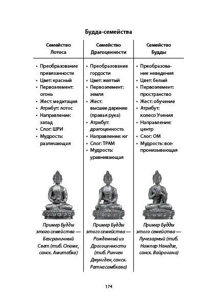 Будда и любовь Как любить и быть счастливым - фото 2