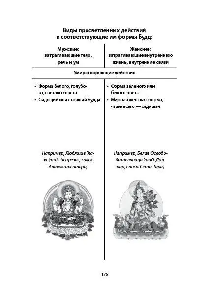 Будда и любовь Как любить и быть счастливым - фото 4