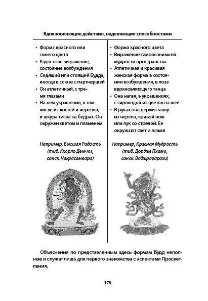 Объяснения по представленным здесь формам Будд неполные и служат лишь для - фото 6