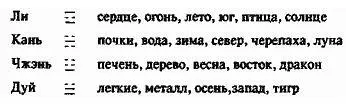 Западный человек неизбежно запутается во всей этой символике огромного числа - фото 15