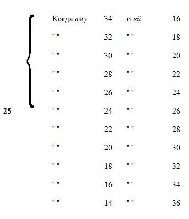 Или 30 если сочетающимся 16 и 44 лет 35 16 54 40 16 64 И т д - фото 2