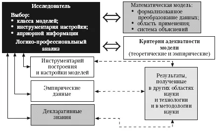 Рис 6 МОДЕЛЬ Р АТКИНСОНА И Р ШИФРИНА см Трехкомпонентная модель памяти - фото 6