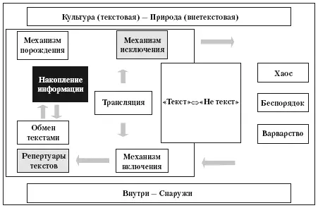 Рис 12 В принципе схема м б успешно применена при анализе различных - фото 14