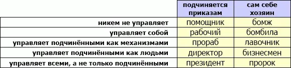 Как легко заметить в синих столбцах у нас Свобода От Слева те кто - фото 2