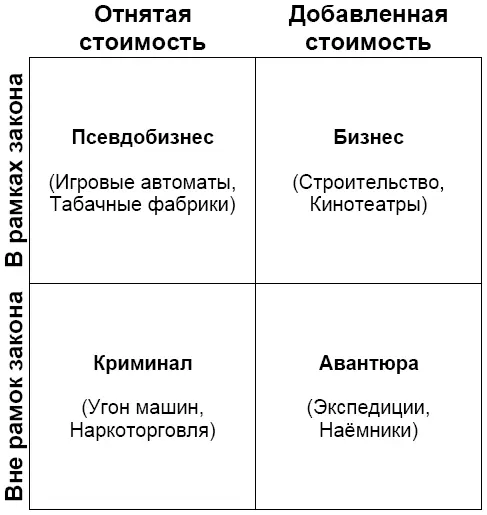 Как видите самостоятельная деятельность по моей классификации делится на - фото 3