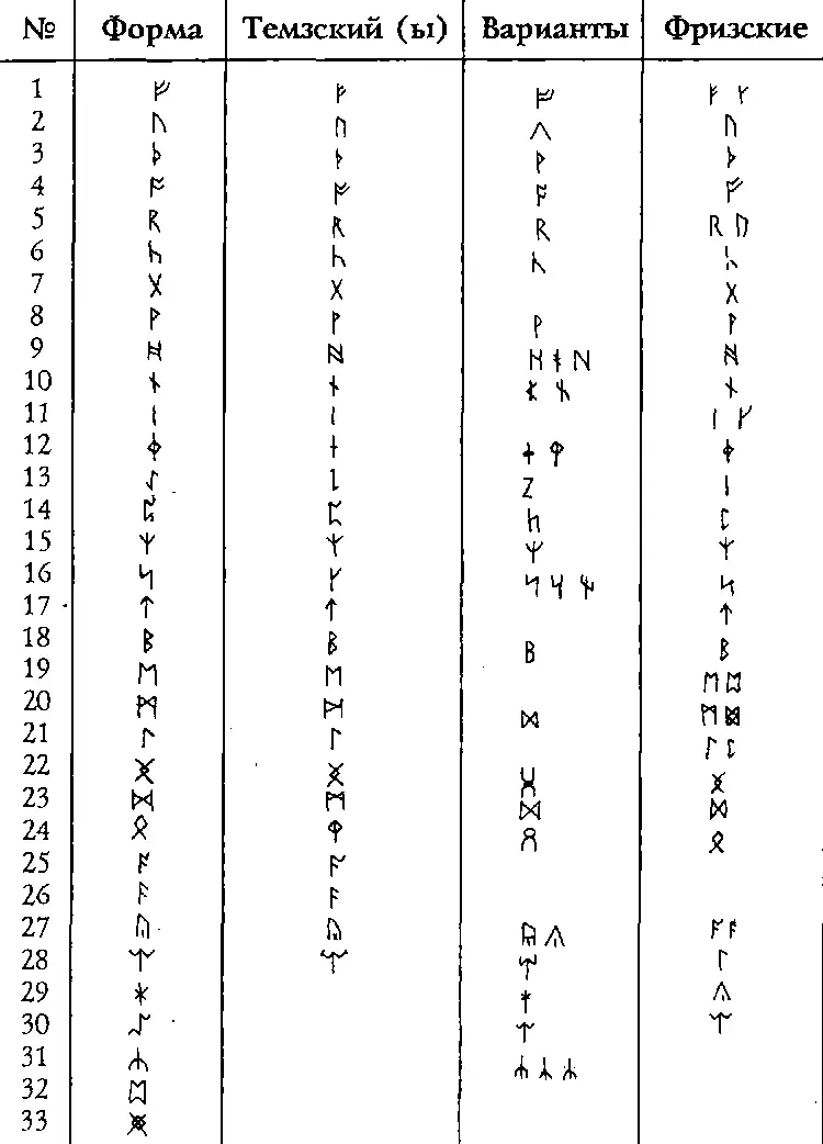 прим 1 EThorsson Futhark A Handbook of Rune Magic York Beach 1984 - фото 108