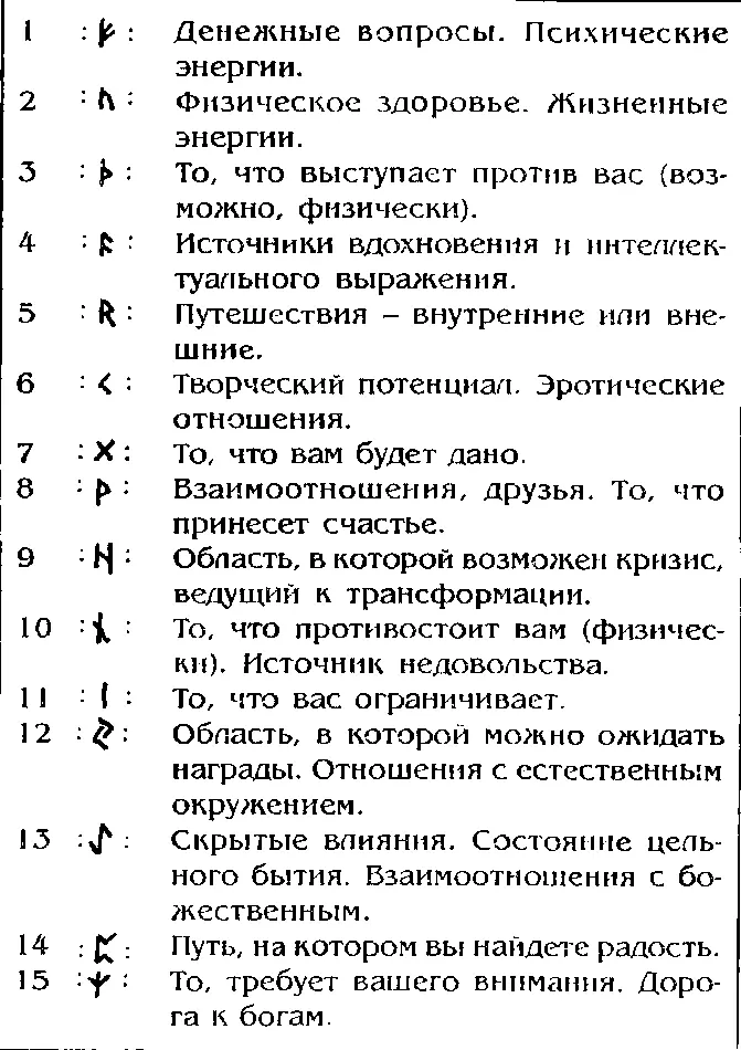 Таблица 62 окончание Пример чтения расклада по методу семи миров см - фото 98