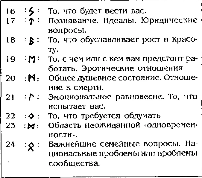 Пример чтения расклада по методу семи миров см рис 612 Цель - фото 99