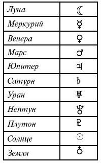 Рис 61 Условные знаки для Солнца Луны и планет Перечисленные сейчас знаки - фото 83