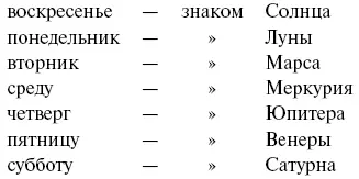 Неожиданное сближение это станет естественным если сопоставим знаки планет не - фото 84