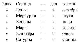 Связь эта объясняется воззрением алхимиков посвящавших каждый металл одному из - фото 85