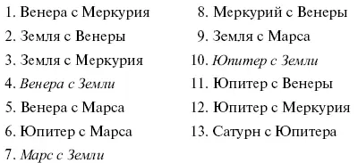 Мы выделили 4 7 и 10 вид планет с Земли так как их знакомый нам блеск - фото 101