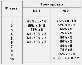НЕДЕЛЯ 2 НЕДЕЛЯ 3 НЕДЕЛЯ 4 НЕДЕ - фото 50