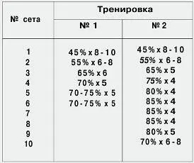 НЕДЕЛЯ 3 НЕДЕЛЯ 4 НЕДЕЛЯ 5 НЕДЕ - фото 51