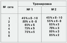 НЕДЕЛЯ 6 литература Для улучшения силовых показателей в принципе стоит - фото 54