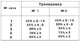 литература Для улучшения силовых показателей в принципе стоит применять - фото 55