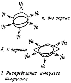 Результирующая тяга равна точка сверху обозначает дифференцирование по - фото 68