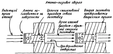 New Scientist September 18 1969 Из записной книжки Дедала Распространение - фото 85