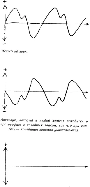 Голос плачущего младенца имеет как раз такой тембр который особенно привлекает - фото 100