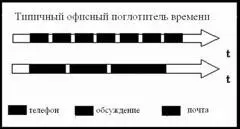 Причина наличия таких огромных резервов времени становится очевидной если - фото 2