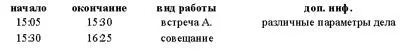 Достаточно быстро вырабатывается собственная система сокращений наиболее - фото 3