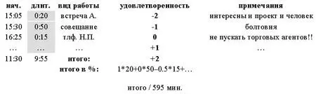 Шкале оценки желательно придавать некоторый содержательный смысл Например 0 - фото 7