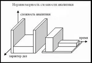 Упрощение системы возможно также в пространстве Фактически мы уже имели с - фото 8