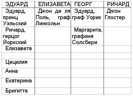 Переписав таблицу для молодого Кэррэдайна Грант изумился как могло прийти - фото 7