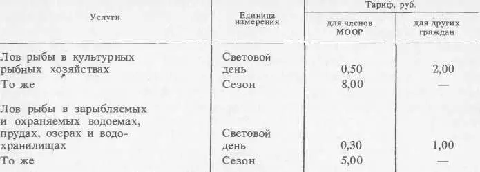 Любительский и спортивный лов рыбы добыча водных беспозвоночных и растений в - фото 1