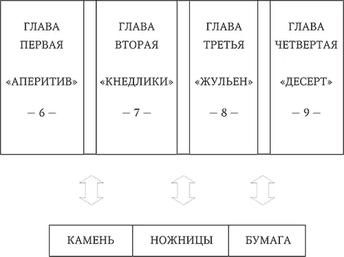 1 3 ПЕРСОНАЖ 9 ПИСАТЕЛЬ АПЕРИТИВ ПИСАТЕЛЬ ПОДДЕЛКА 8 10 ПОДОБИЕ - фото 5