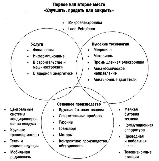 Эта схема мне очень помогла Мне нужен был именно такой простой инструмент - фото 2