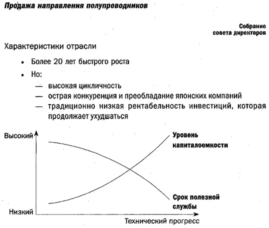 Холодная война закончилась и избыток производственных мощностей сочетался с - фото 3
