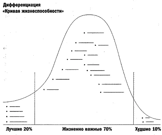 Мне кажется что эти четыре Е объединяет одно Р passion увлеченность - фото 4