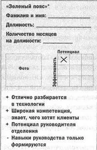 Джек Мои годы в GE - фото 5