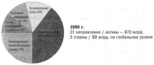 Уровни утверждения сделок Максимальный коммерческий риск связанный с клиентом - фото 10
