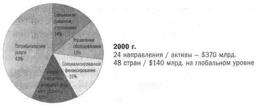 Уровни утверждения сделок Максимальный коммерческий риск связанный с клиентом - фото 11