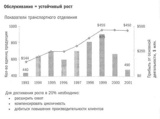 Глава 21 Шесть сигм и их роль в нашем развитии За двадцать лет на посту СЕО - фото 13