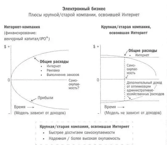 33 Initial Public Offering англ первое размещение акций на фондовом - фото 16