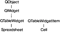Рис 41 Деревья наследования для классов Spreadsheet и Cell Такие атрибуты - фото 57