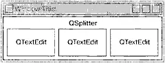 Рис 68 Виджеты приложения Splitter Можно обеспечить сложную компоновку - фото 87