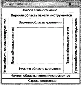 Рис 614 Области крепления виджетов и области панелей инструментов - фото 93