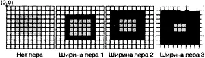 Рис 87 Вычерчивание прямоугольника 6 5 при отсутствии сглаживания линий - фото 107