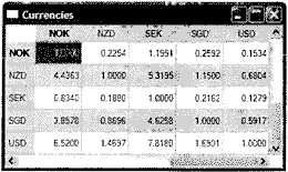 Рис 1010 Приложение Курсы валют Currencies Это приложение можно было бы - фото 129