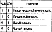С получением черного белого и прозрачного пикселей нет проблем однако нельзя - фото 170