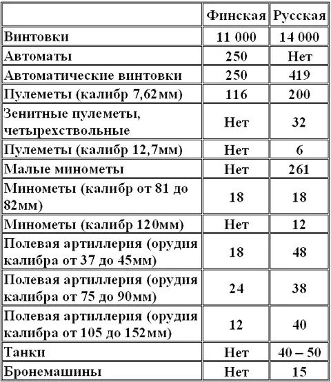 Русская дивизия по совокупной огневой мощи пулеметов и минометов в два раза - фото 12