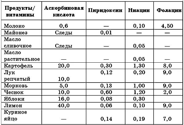 Роль белков в питании Белки играют в питании человека чрезвычайно важную роль - фото 2